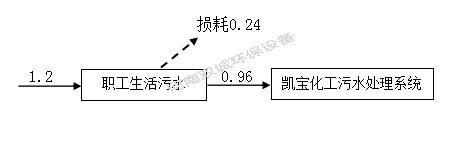 河南雙誠環(huán)境科技有限公司 年產(chǎn)專用設(shè)備600套，塑料容器5000件項目竣工環(huán)境保護 驗收監(jiān)測報告